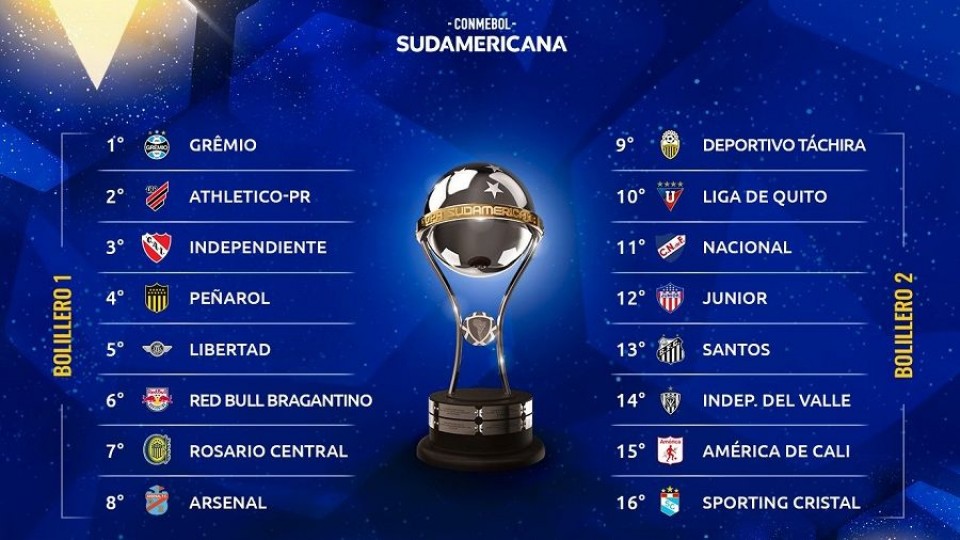 Los posibles rivales de Nacional y Peñarol en la Sudamericana —  Deportes — Primera Mañana | El Espectador 810