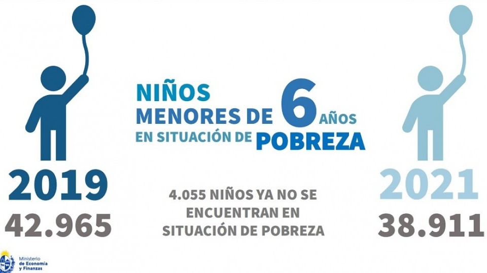 Las dudas sobre los datos de pobreza infantil presentados por el gobierno —  Departamento de Periodismo de Opinión — No Toquen Nada | El Espectador 810