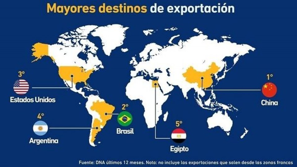 Siguen subiendo las exportaciones, ''pero hay temas que atender'' según la Unión de Exportadores —  Economía — Dinámica Rural | El Espectador 810