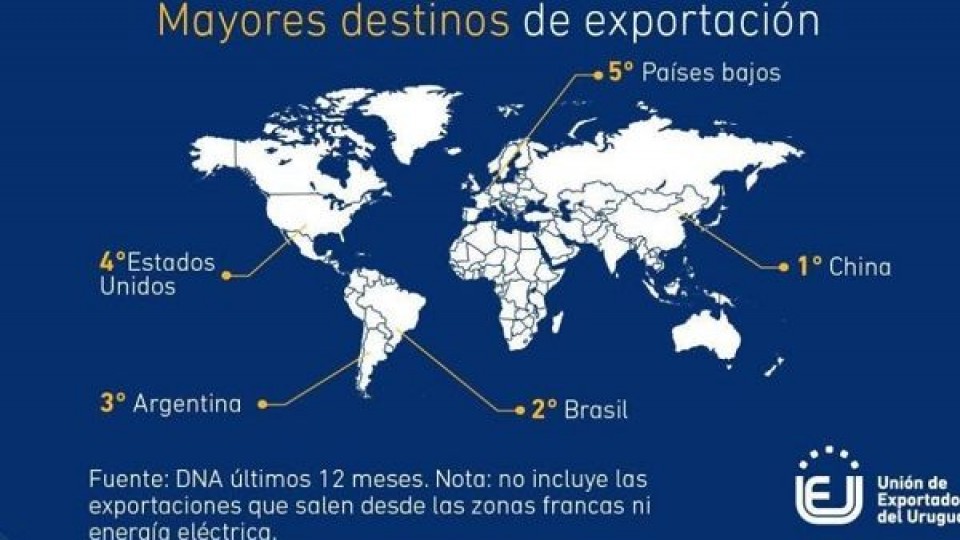  Por décimo mes consecutivo China desciende la demanda por productos uruguayos —  Exportaciones — Dinámica Rural | El Espectador 810