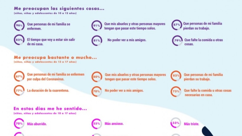 Covid-19: Miedos y preocupaciones de niños, niñas y adolescentes en Uruguay —  La Entrevista — Más Temprano Que Tarde | El Espectador 810